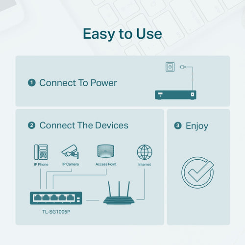 Gigabit Switch TP-Link TL-SG1005P 5-Port Unmanaged PoE Ethernet - TL-SG1005P