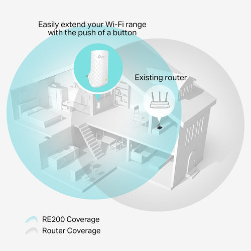 TP-Link RE200 WiFi Range Extender 433Mbps Dual Band 10/100Mbps Ethernet