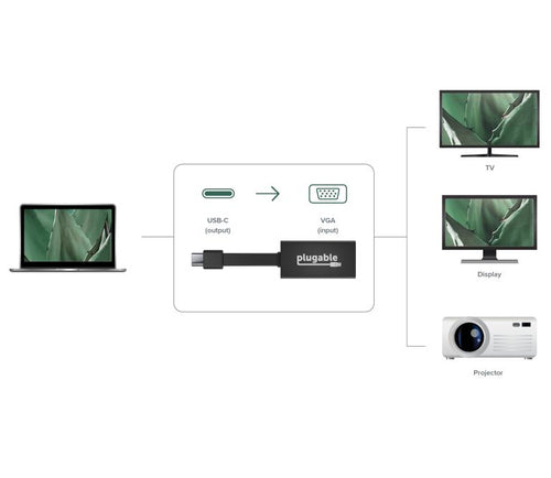 USB-C to VGA Adapter Plugable Technologies 1920x1200 Driverless