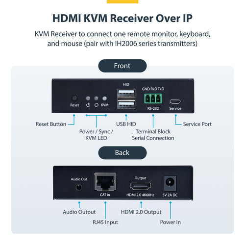KVM Extender StarTech IH2006 4K 60Hz HDMI AVoIP Driverless