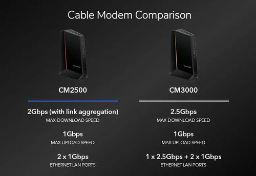 NETGEAR CM2500-100S modem