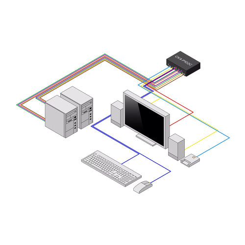 StarTech.com CK4-P102C KVM switch