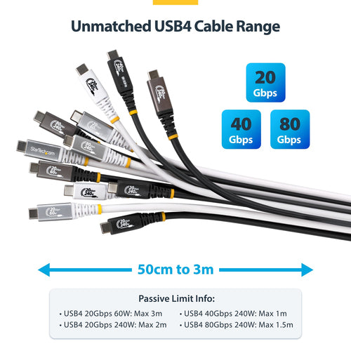 StarTech.com CC5FT80GUSB4CABLEW USB cable