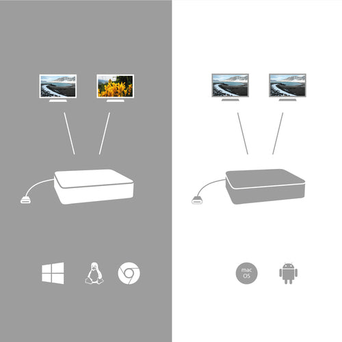i-tec C31HDMIDPDOCKPD laptop dock/port replicator