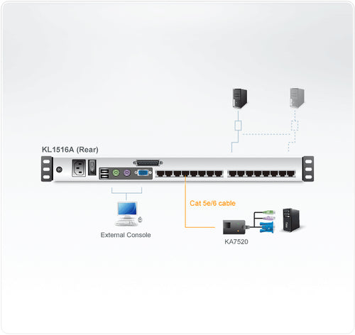 KVM Switch ATEN KL1516AN 1280x1024 Rack Mount 1U 28W Black