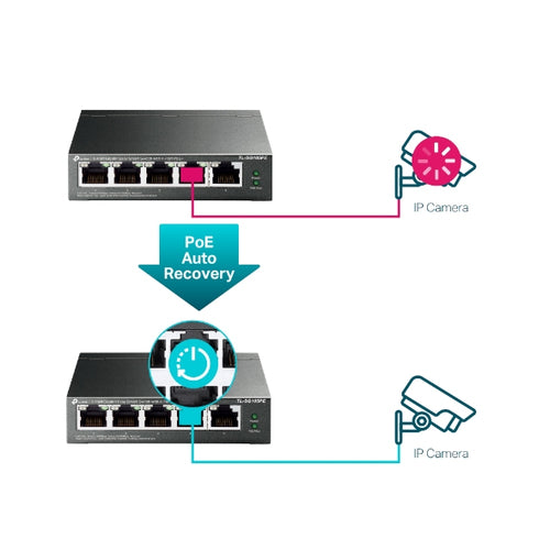 Network Switch TP-Link TL-SG105PE 5-Port Gigabit PoE+ Managed L2 - TL-SG105PE