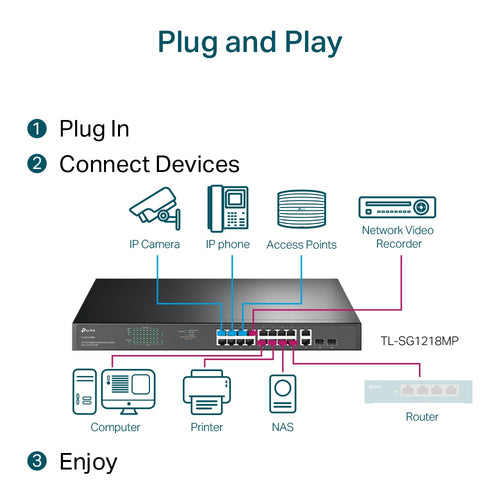 Ethernet Switch TP-Link TL-SG1218MP 18-Port PoE Unmanaged Rackmount