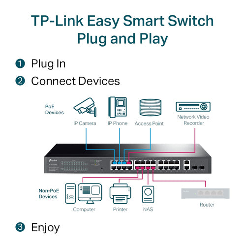 28-Port Gigabit Managed Switch TP-Link TL-SG1428PE PoE+ Rack Mount