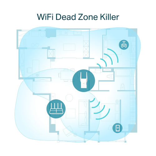 TP-Link RE605X network extender
