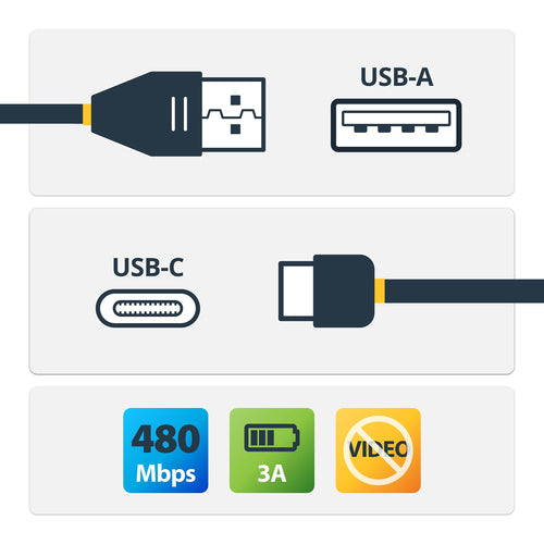 USB C Charging Cable 1m Right Angle Heavy Duty 3A Fast Charge