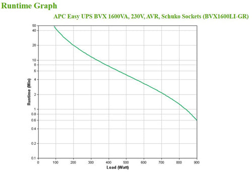 UPS APC Easy UPS Line-Interactive 1.2 kVA 650W Sine - BVX1200LI-GR