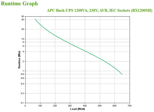 UPS APC BX1200MI 1200VA 650W 6x IEC C13 Line-Interactive Tower - BX1200MI