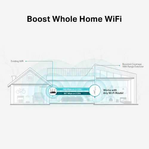 AC1200 TP-Link RE315 Mesh Wi-Fi Range Extender 867Mbps 2.4GHz 5GHz