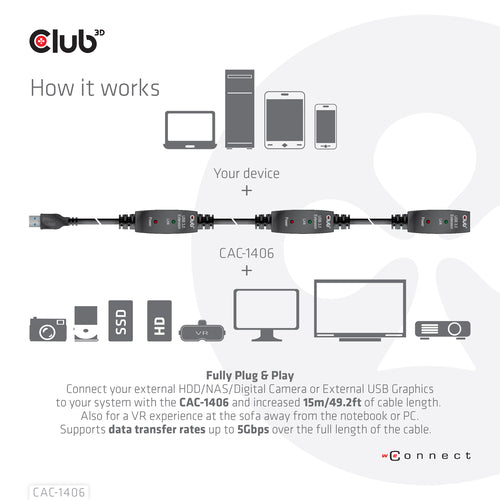 USB Repeater Cable CLUB3D CAC-1406 15m 5 Gbit/s USB A to A