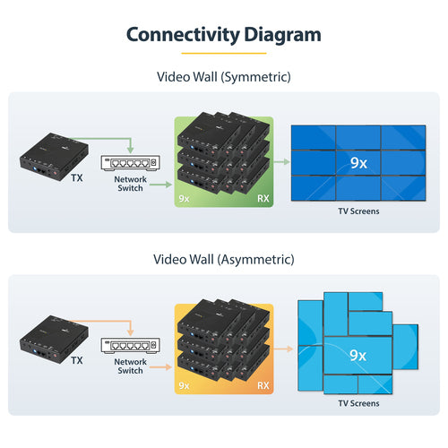 AV Extender StarTech.com ST12MHDLAN4K 4K HDMI over IP 100m Wired - ST12MHDLAN4K