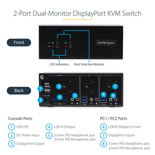 2-Port Dual-Monitor DisplayPort KVM Switch 4K 60Hz USB Hub
