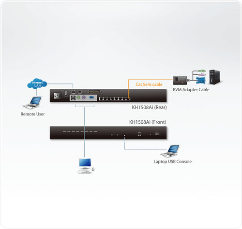 KVM Switch ATEN KH1508Ai 1600x1200 Rack Mountable Ethernet LAN