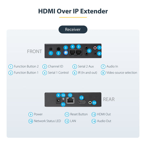 AV Extender StarTech.com ST12MHDLAN4K 4K HDMI over IP 100m Wired - ST12MHDLAN4K