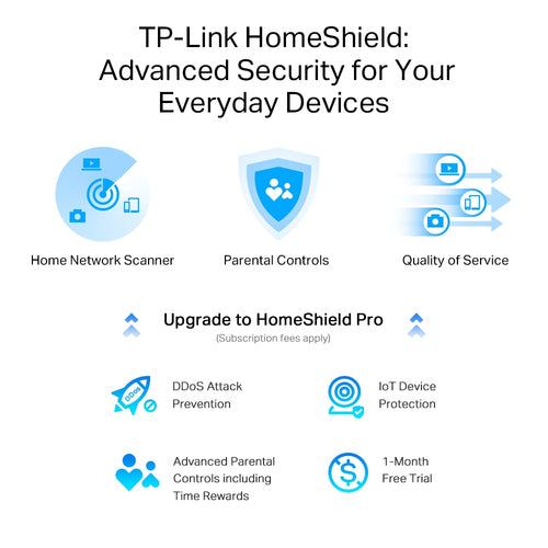 Wireless Router TP-Link Archer AXE75 Tri-Band Wi-Fi 6E 5400 Mbps Ethernet