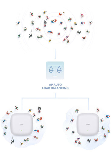 D-Link AX1800 Wi-Fi 6 Dual-Band PoE Access Point 1800Mbps 2.4GHz 5GHz