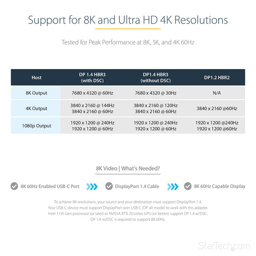 StarTech.com CDP2DPEC USB-C to DisplayPort Adapter - 8K Resolution & 4K 60Hz Support