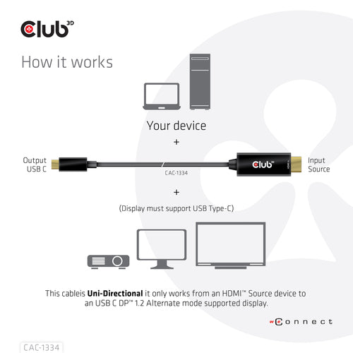 Video Cable Adapter CLUB3D CAC-1334 4K 60Hz HDMI to USB-C 1.8m