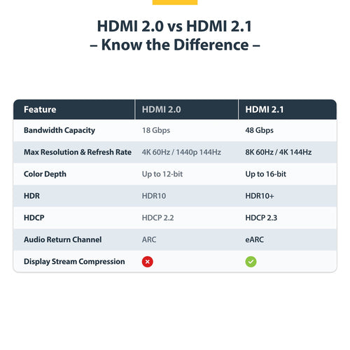 HDMI Cable StarTech.com HDMI 2.1 8K 60Hz 48Gbps 5m TPE Jacket
