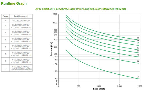 APC Smart-UPS uninterruptible power supply (UPS)