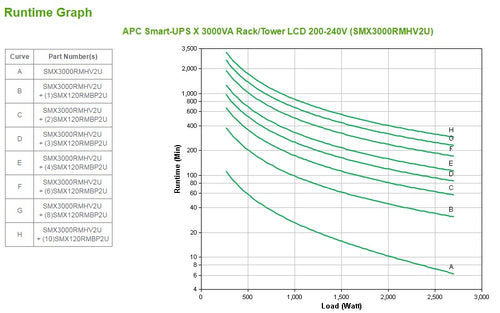 APC Smart-UPS uninterruptible power supply (UPS)