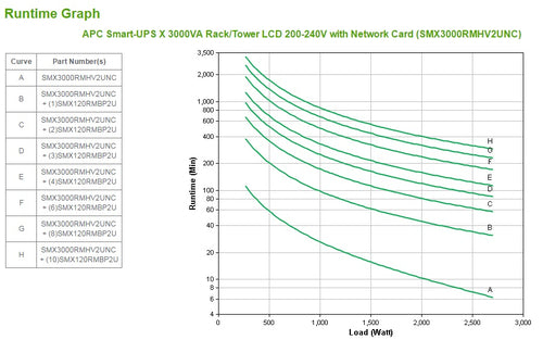 APC Smart-UPS uninterruptible power supply (UPS)