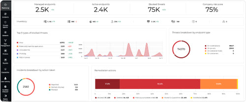 Bitdefender GravityZone Business Security Premium