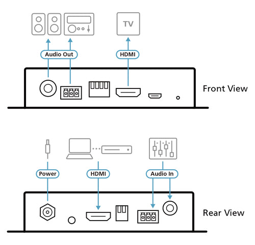 ATEN VC882 AV extender