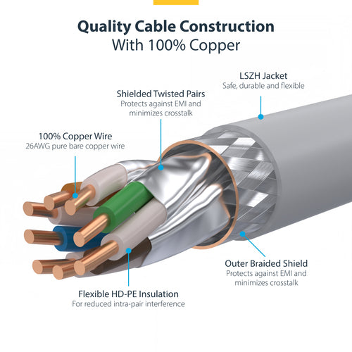 Ethernet Cable StarTech.com NLBL-10F-CAT8 10ft 40G 2000MHz Blue
