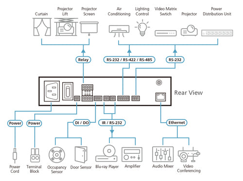 ATEN VK1100A Interface Cards Adapter for Connectivity