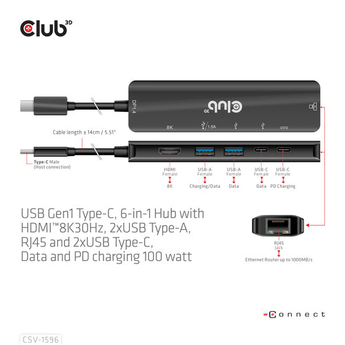 CLUB3D CSV-1596 laptop dock/port replicator