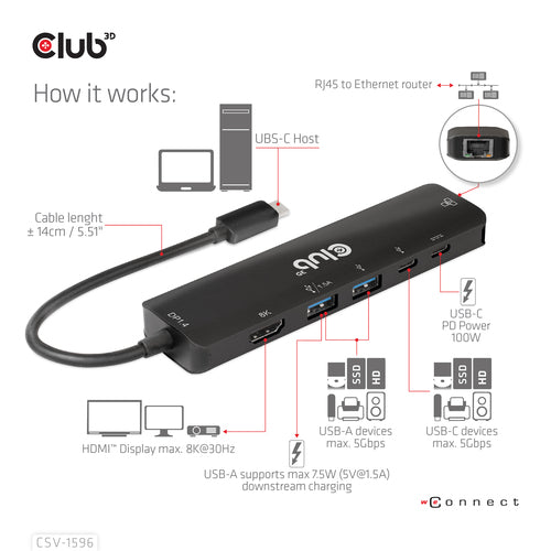CLUB3D CSV-1596 laptop dock/port replicator