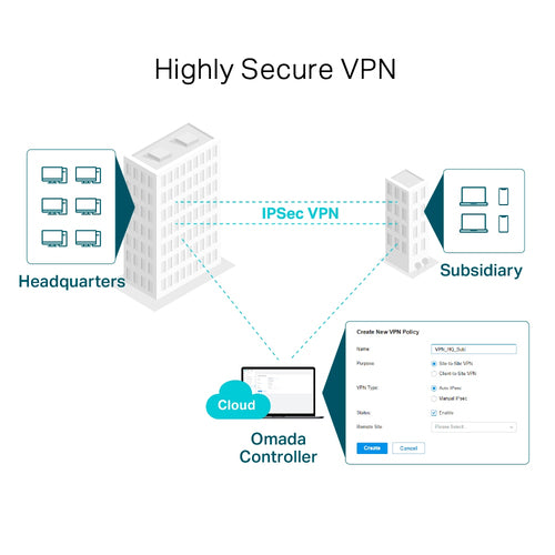Wired Router TP-Link Omada ER605 Gigabit VPN Multiple Ports