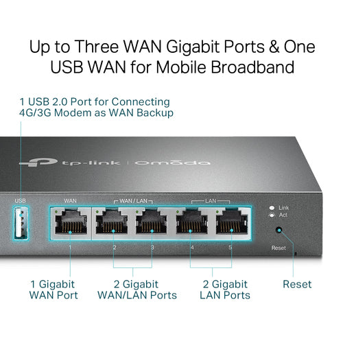 Wired Router TP-Link Omada ER605 Gigabit VPN Multiple Ports