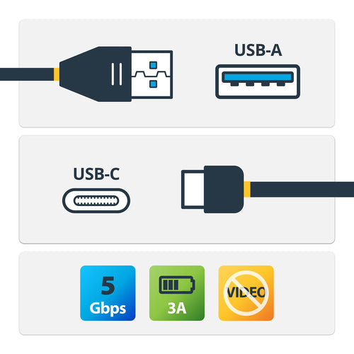 USB Cable StarTech.com USB-A to USB-C 5Gbps 3A Charge & Sync 1m - USB315AC1M