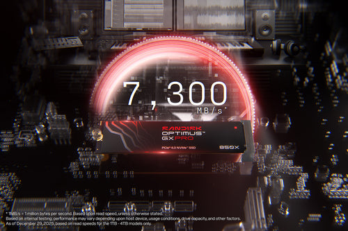 SanDisk Optimus GX PRO 850X