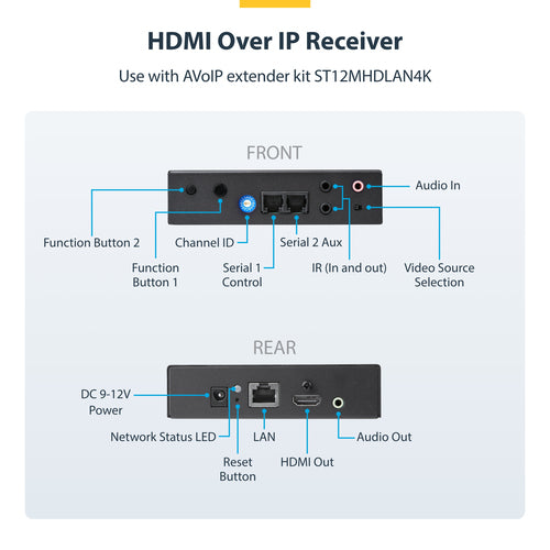 AV Extender StarTech.com ST12MHDLAN4R 4K HDMI 100m Wired AVoIP Video Wall