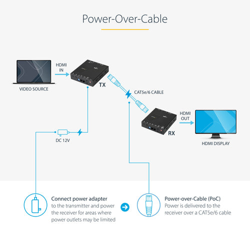 StarTech.com ST121HDBTE AV extender