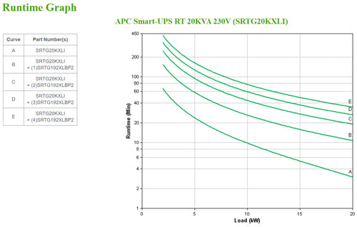 APC SRTG20KXLI uninterruptible power supply (UPS)