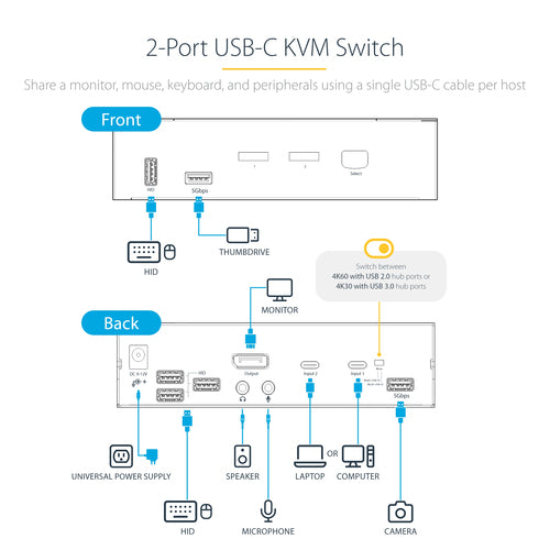 StarTech.com SV231DPUCA KVM switch