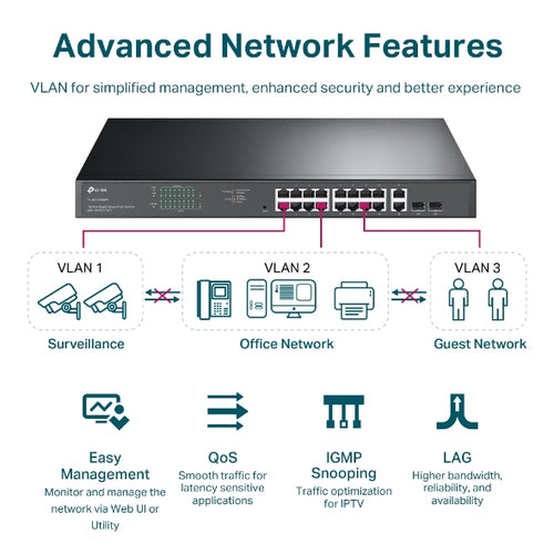 TP-Link TL-SG1218MPE network switch