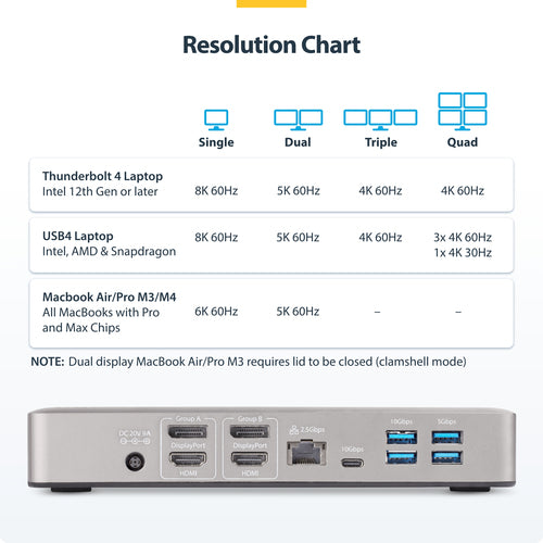 StarTech.com 132N-TB4USB4DOCK laptop dock/port replicator