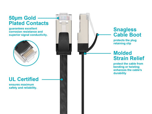 Monoprice 48106 networking cable