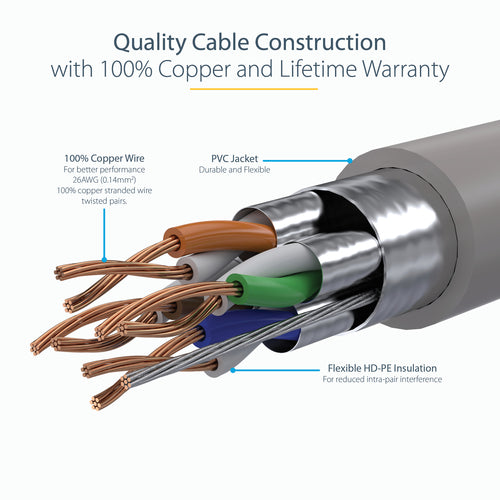 Ethernet Cable StarTech CAT6a 4ft 10Gbps Snagless Shielded RJ45