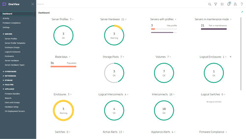 HPE OneView Standard 1yr 9x5 Support Flexible Quantity E-RTU