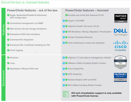 Software License Upgrade APC SWPCNS1Y-DIGI 1 Year Access to New Features